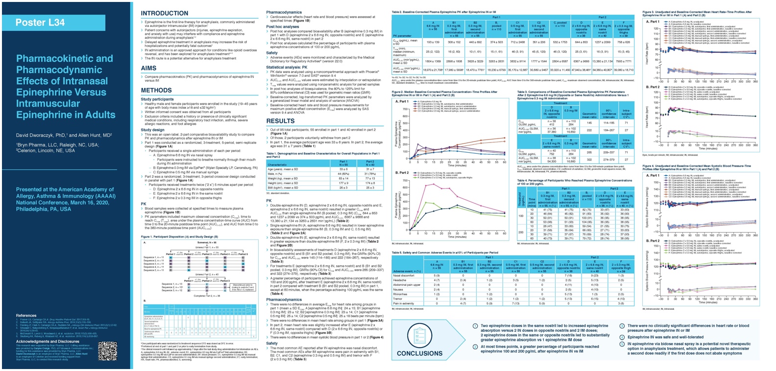Comparative Delivery Study Poster Screenshot